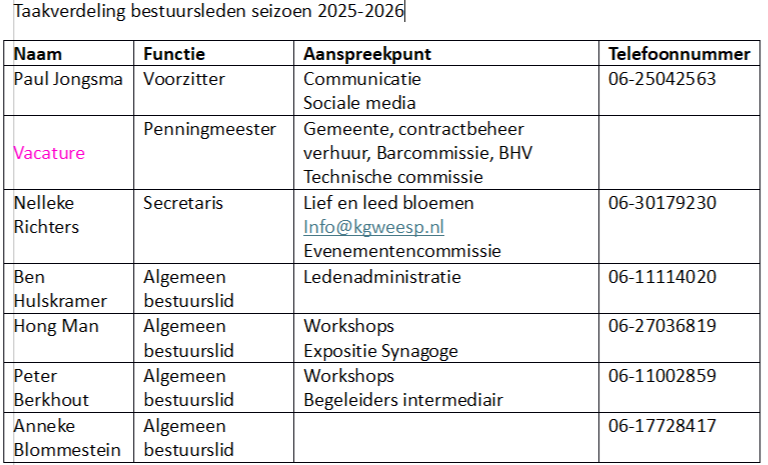 Taakverdeling_bestuur_seizoen_2025-2026.png