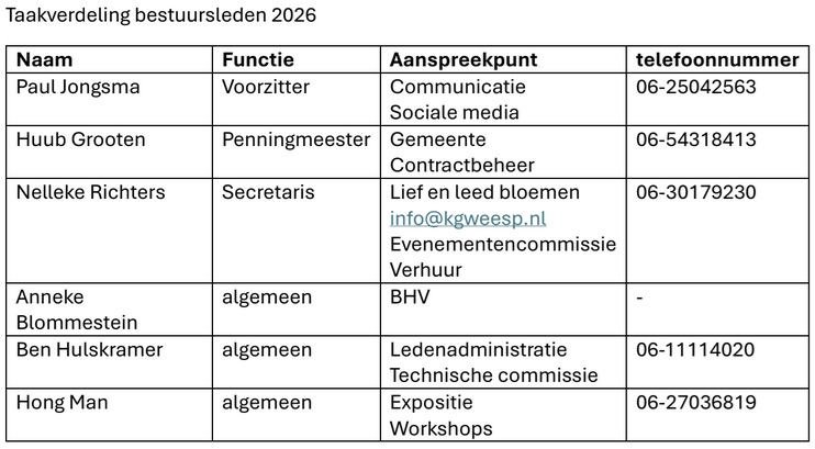 2026_taakverdeling_bestuur.jpg