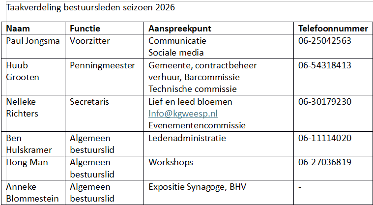 Taakverdeling_2026_bestuur.png