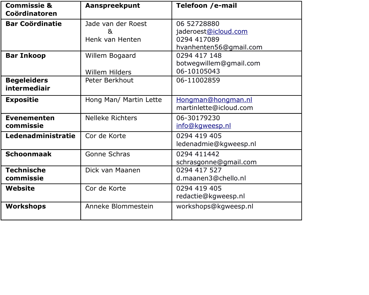 Commissies-1sep2025.png